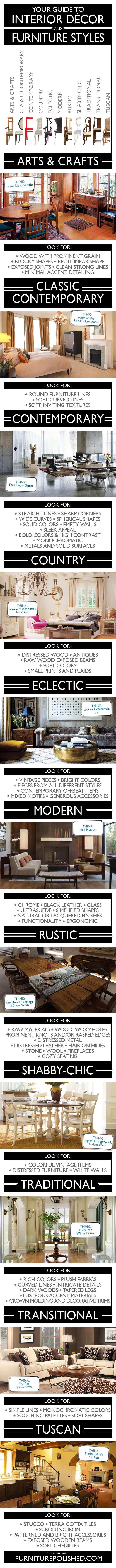 Interior Décor and Furniture Styles – Explained infographic